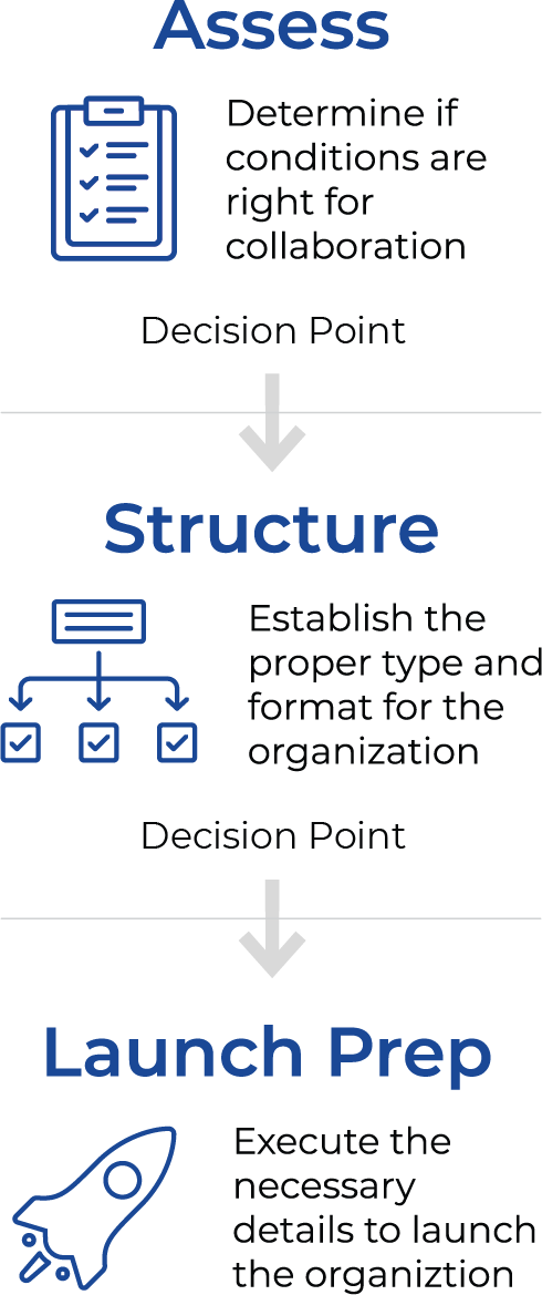 formation_process