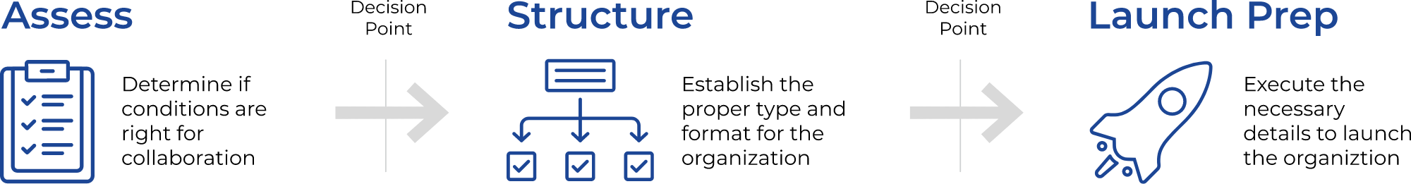 formation_process